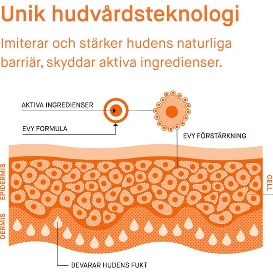 EVY Technology Daily Defence Face Mousse 75 ml solkrem for ansiktet påføres som hvitt skum på huden i sollys.