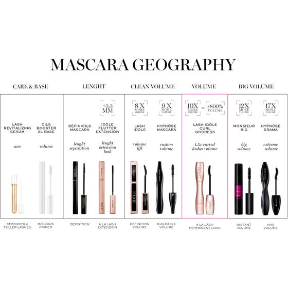 Lash Idôle Flutter Extension Mascara