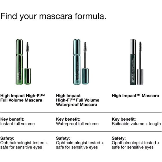 High Impact High-Fi Full Volume Waterproof Mascara