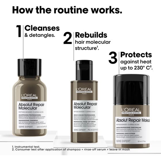 Absolut Repair Molecular Discovery Set Mini