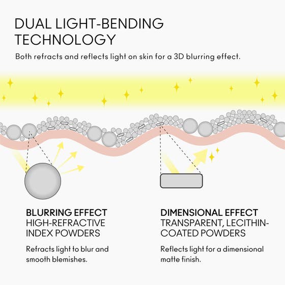 Studio Fix Pro Set + Blur Weigh