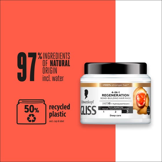 Gliss 4-In-1 Regeneration Bond-Building Hair Mask