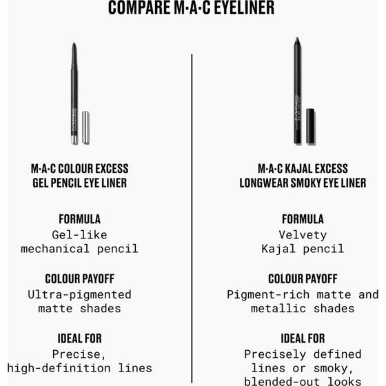 Kajal Excess Longwear Smoky Eye Liner