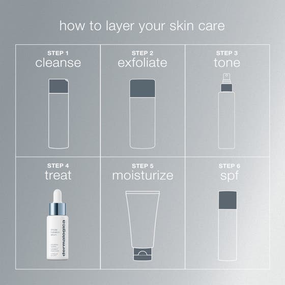 Circular Hydration Serum