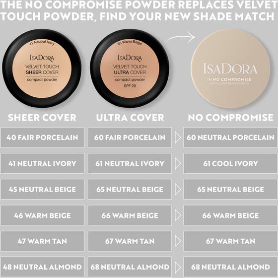 The No Compromise Matte Longwear Powder