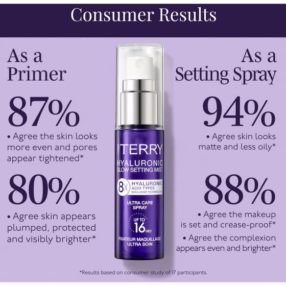 Hyaluronic Glow Setting Mist