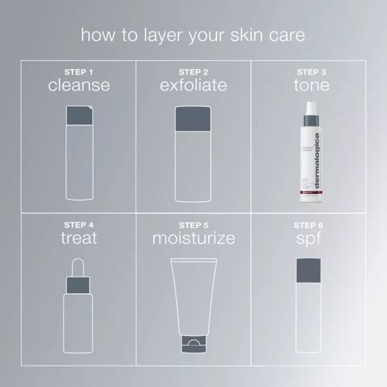 Dynamic Skin