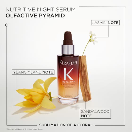 Nutritive 8H Overnight Serum Travel Size