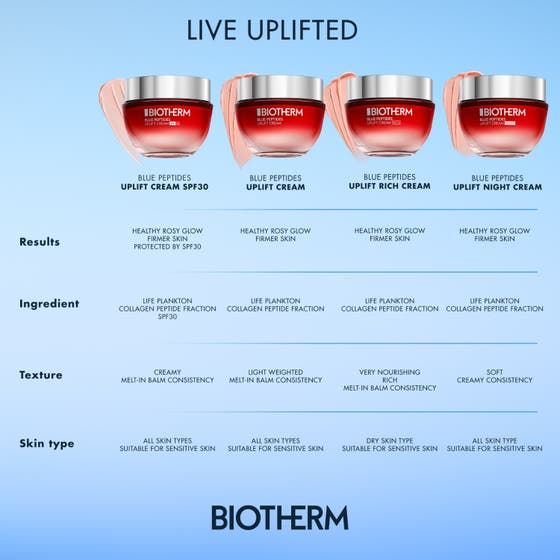 Biotherm Blue Peptides Uplift Cream 50 ml oppstrammende dagkrem i røde glasskrukker som viser nytt design