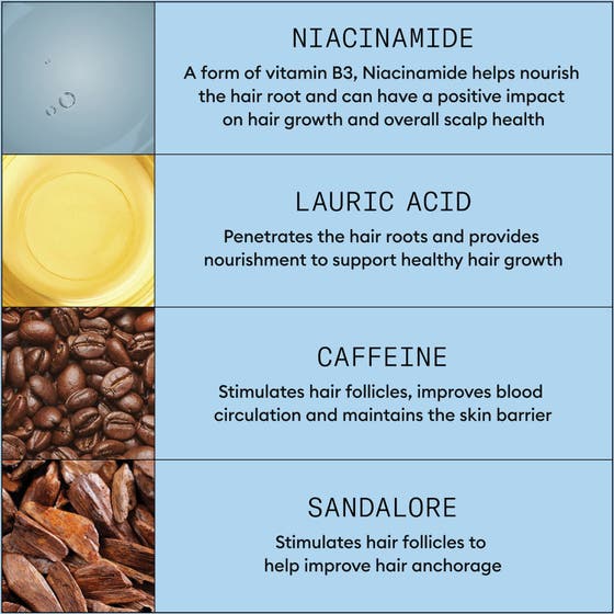 Hairloss Defense System