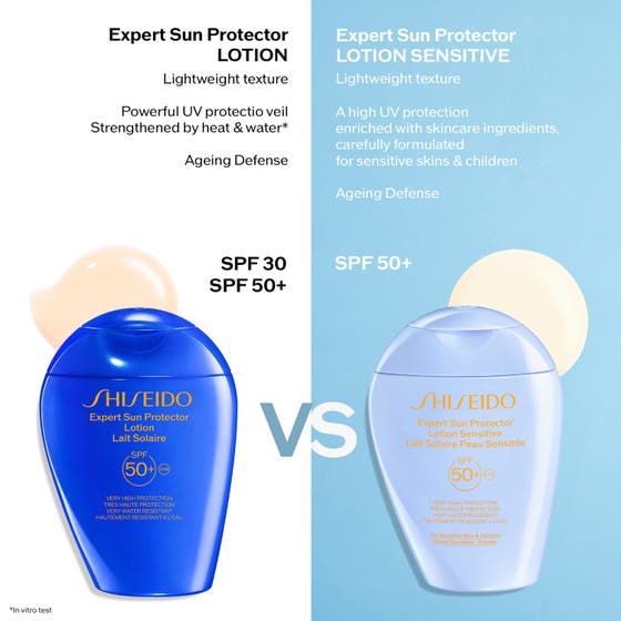 Global Suncare Suncare Lotion Sensitive SPF 50