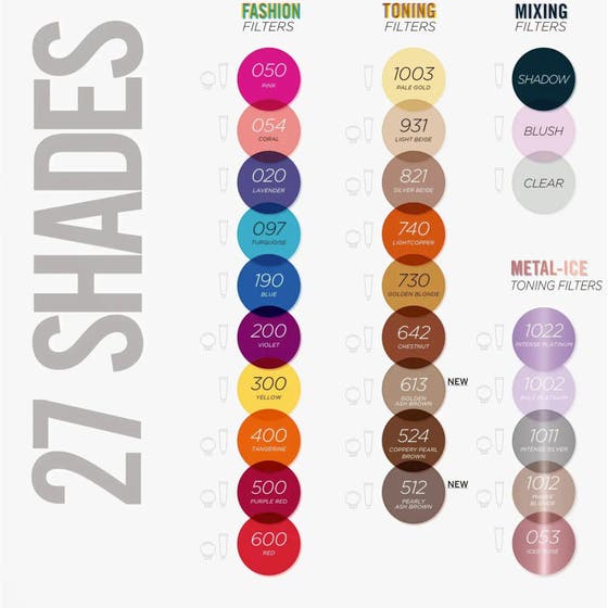 PRO Nutri Color Filters