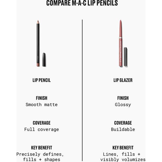 Lipglazer Glossy Lip Liner
