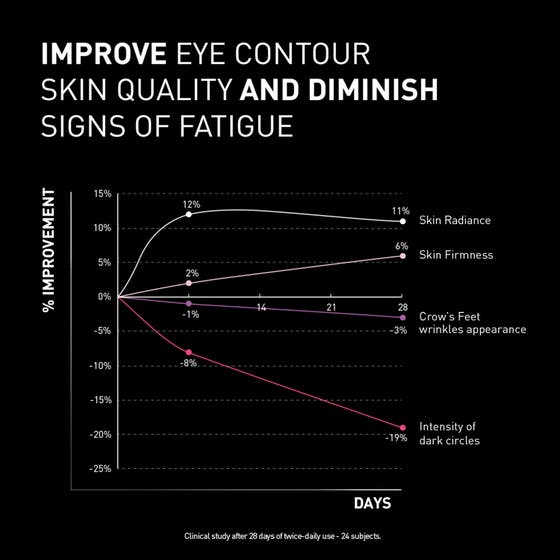 NCEF-Revitalize Eyes