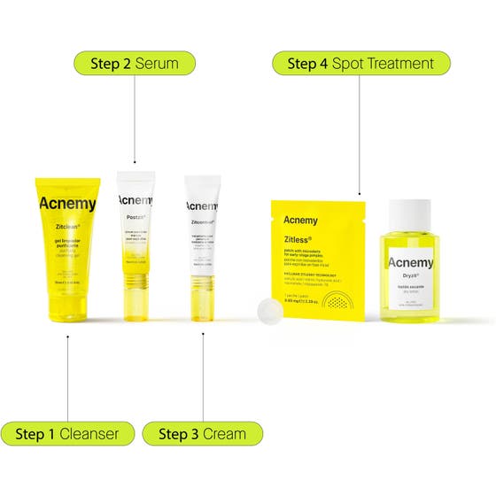Acnemy Zitminis Discovery Kit