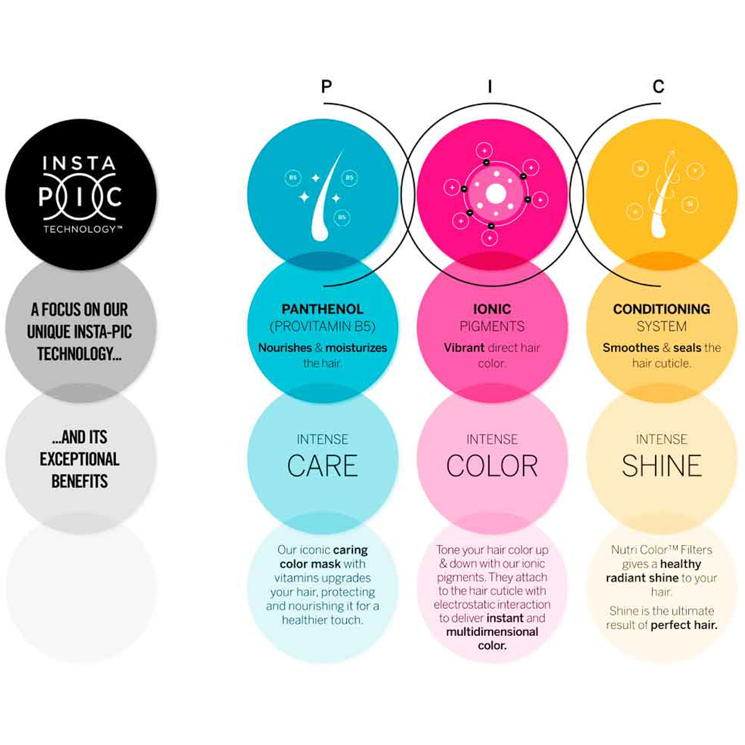 Nutri Color Filters