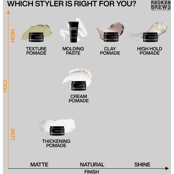 Brews Work Hard Molding Paste