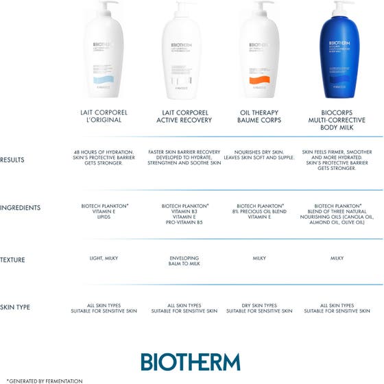 Biotherm Lait Corporel Active Recovery 400 ml fugtgivende bodylotion splash med lime, mandler og isterninger