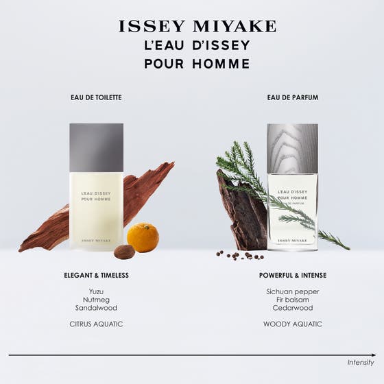 L'Eau d'Issey Pour Homme