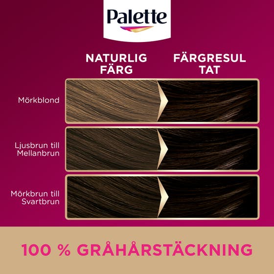 Intensive Creme Coloration