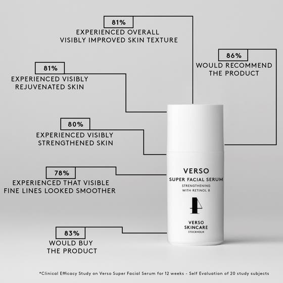 N°4 Super Facial Serum With Retinol 8