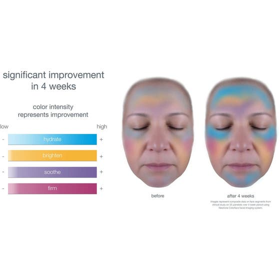 Smart Response Serum Duo