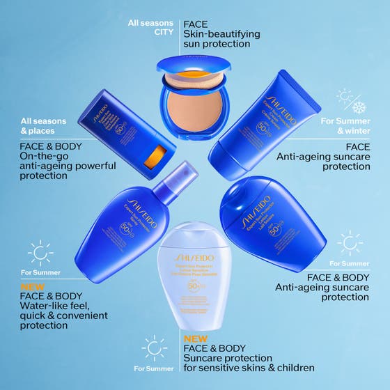 Global Suncare Suncare Lotion Sensitive SPF 50