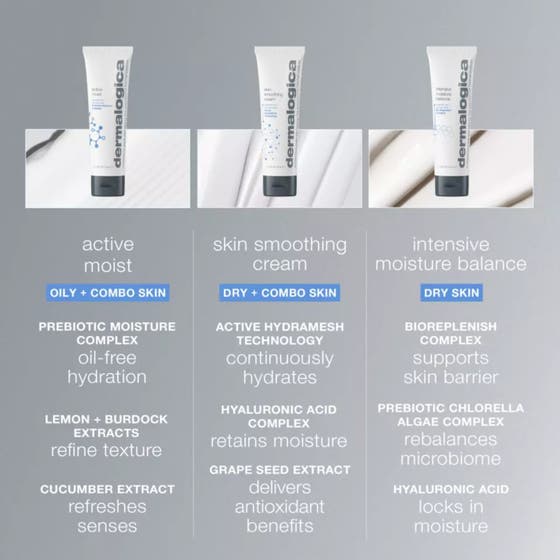 Hydration skin smoothing cream
