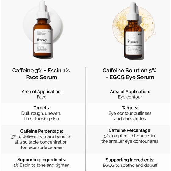 Caffeine 3% + Escin 1% Face Serum