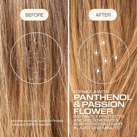 Dualsenses Sun Reflects 60Sec. Treatment Mask