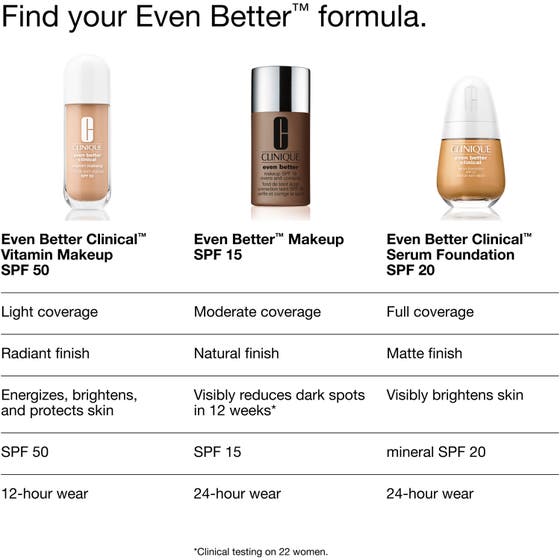 Even Better Vitamin Foundation SPF50