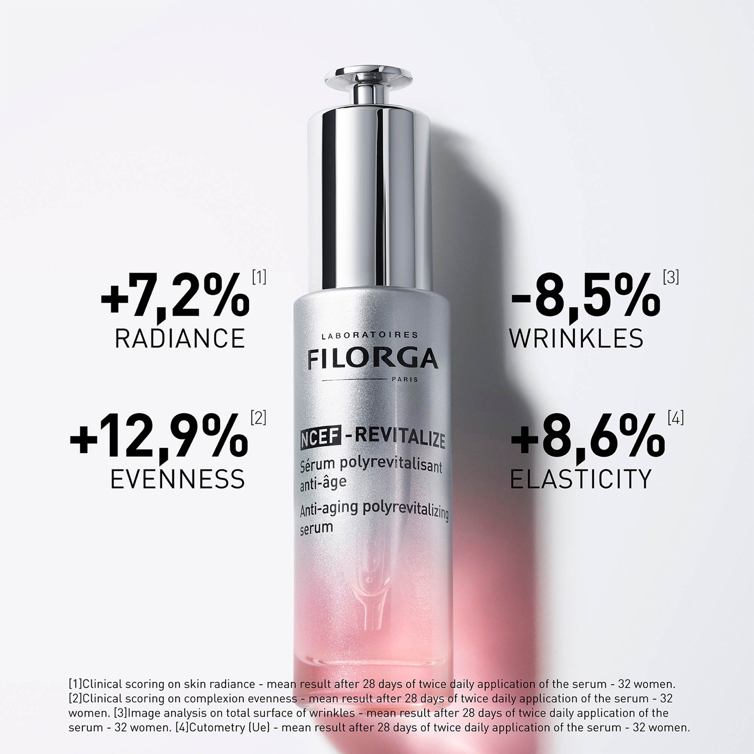 NCEF-Revitalize Serum