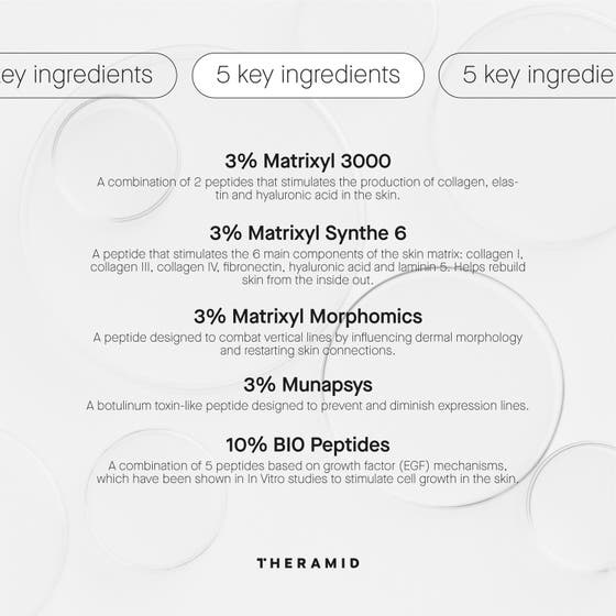 Theramid Derma-Peptides