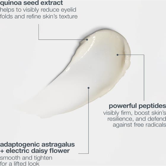 Dermalogica Phyto Nature Lifting Eye Cream 15 ml øyekrem viser klinisk løft av øvre øyelokk etter en ukes bruk.