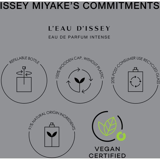 L'Eau d'Issey Intense